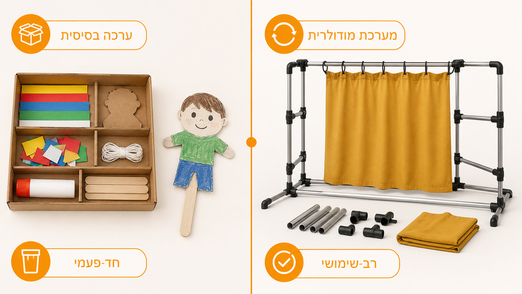 השוואה בין ערכה בסיסית לגב במה מודולרי