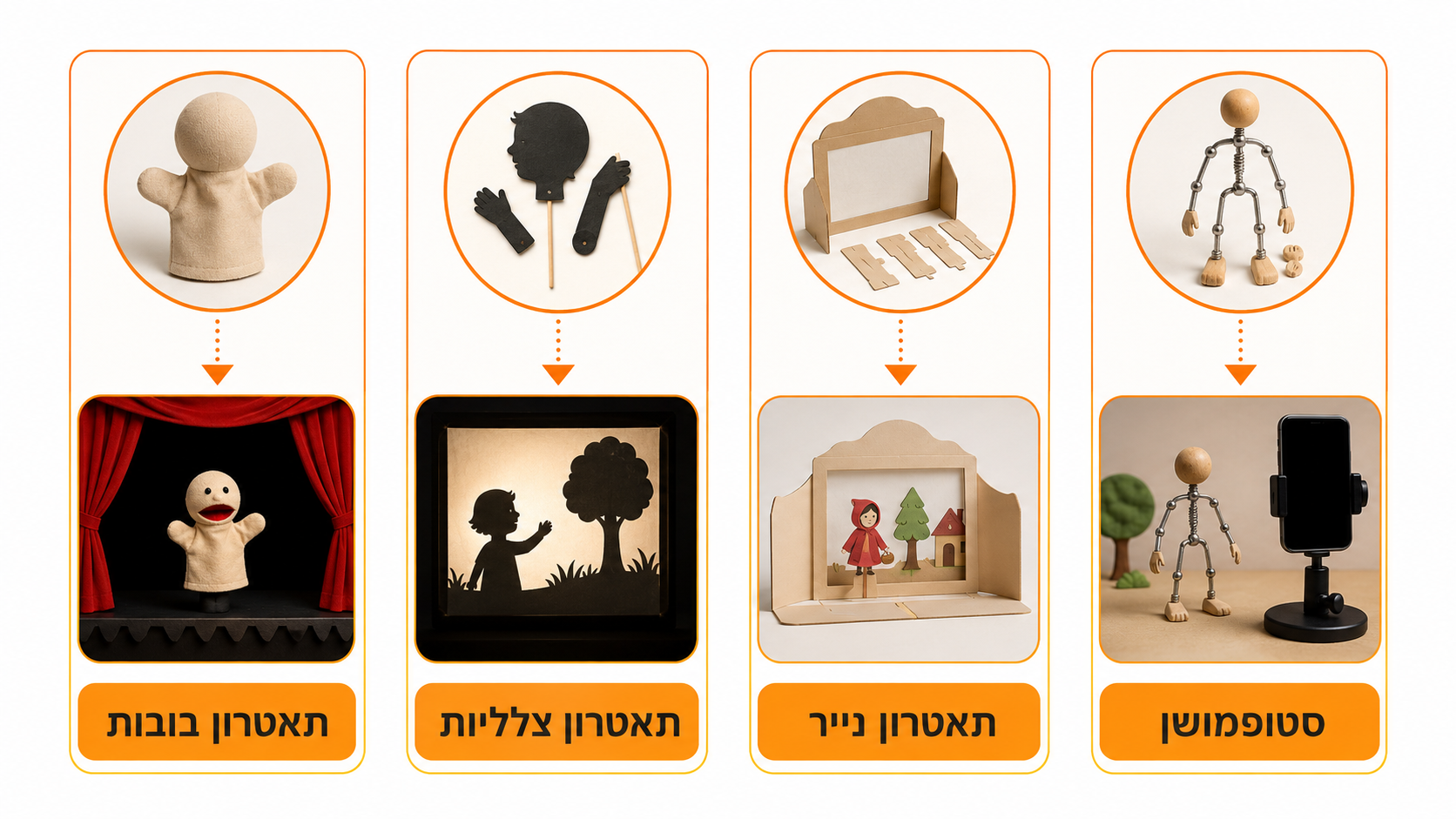 השוואה בין ערכה מוכנה לאיסוף חומרים עצמאי