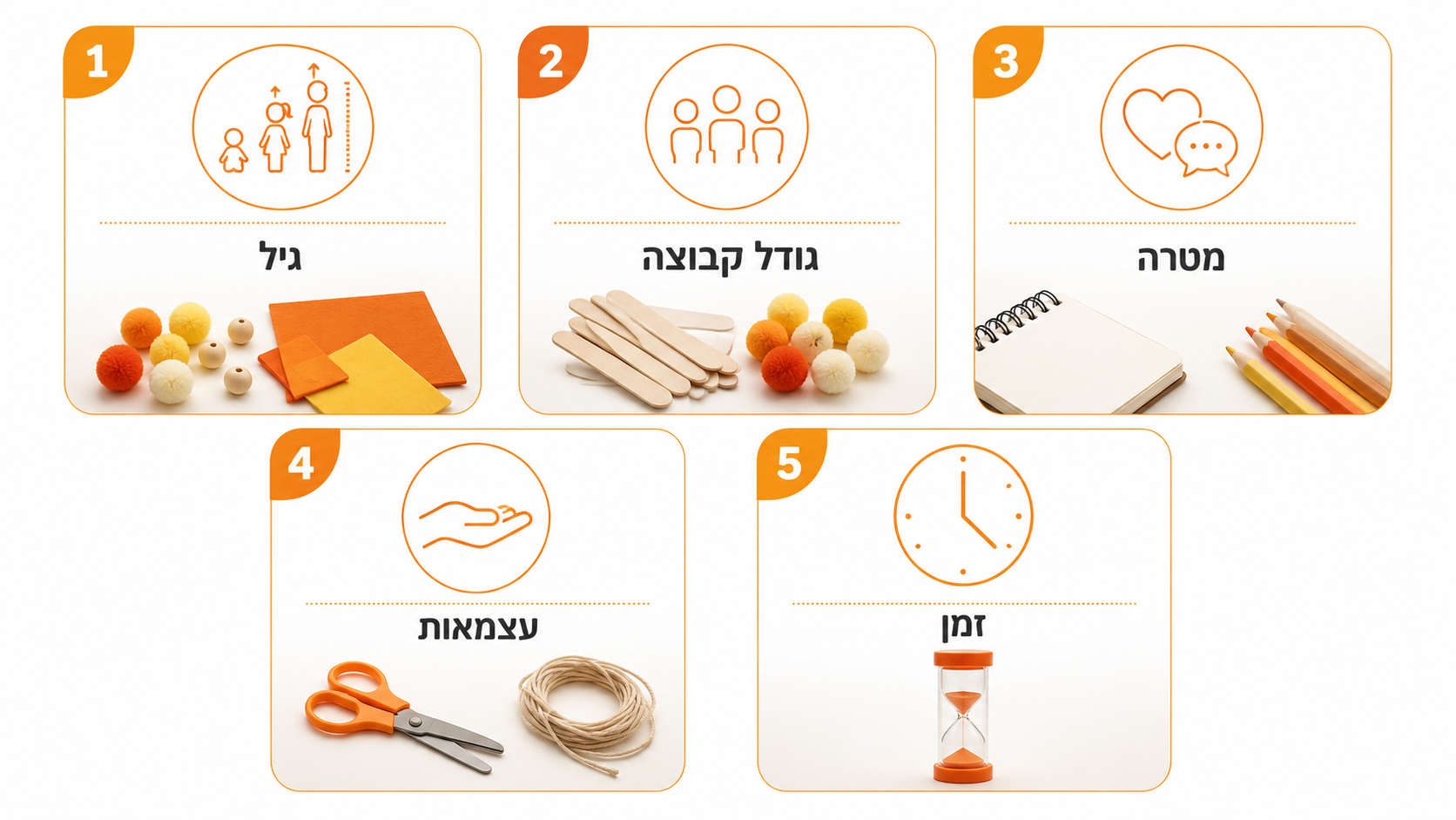 חמישה שיקולים לבחירת ערכת יצירה מתאימה