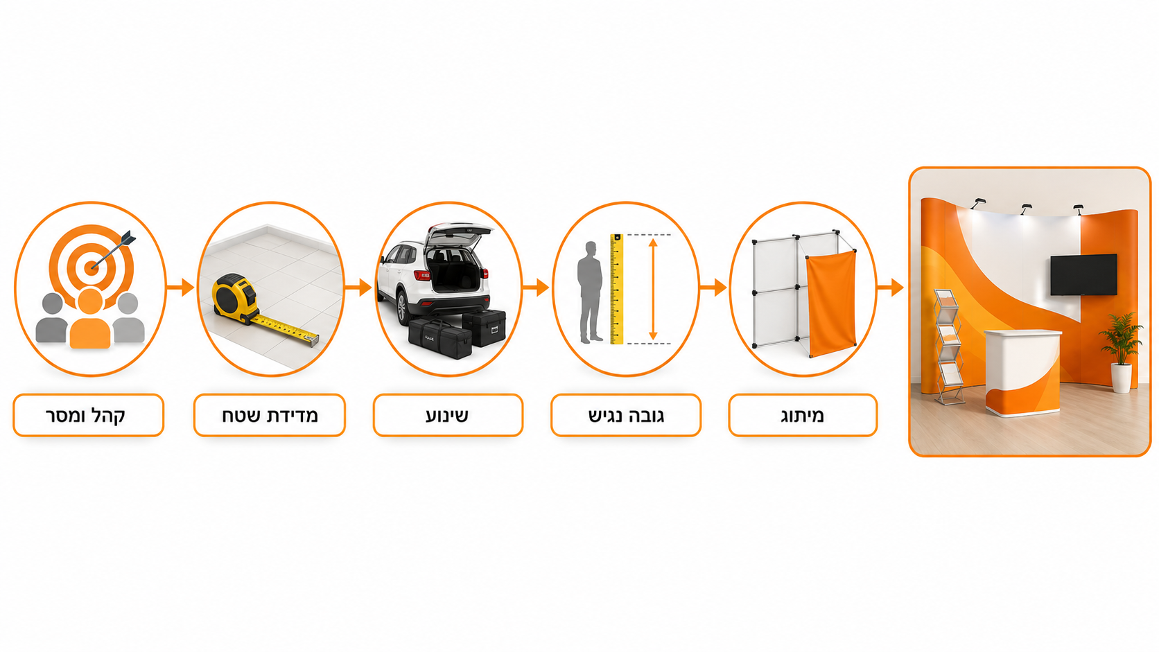 חמישה שלבים לתכנון ובחירת מערכת תצוגה לאירוע