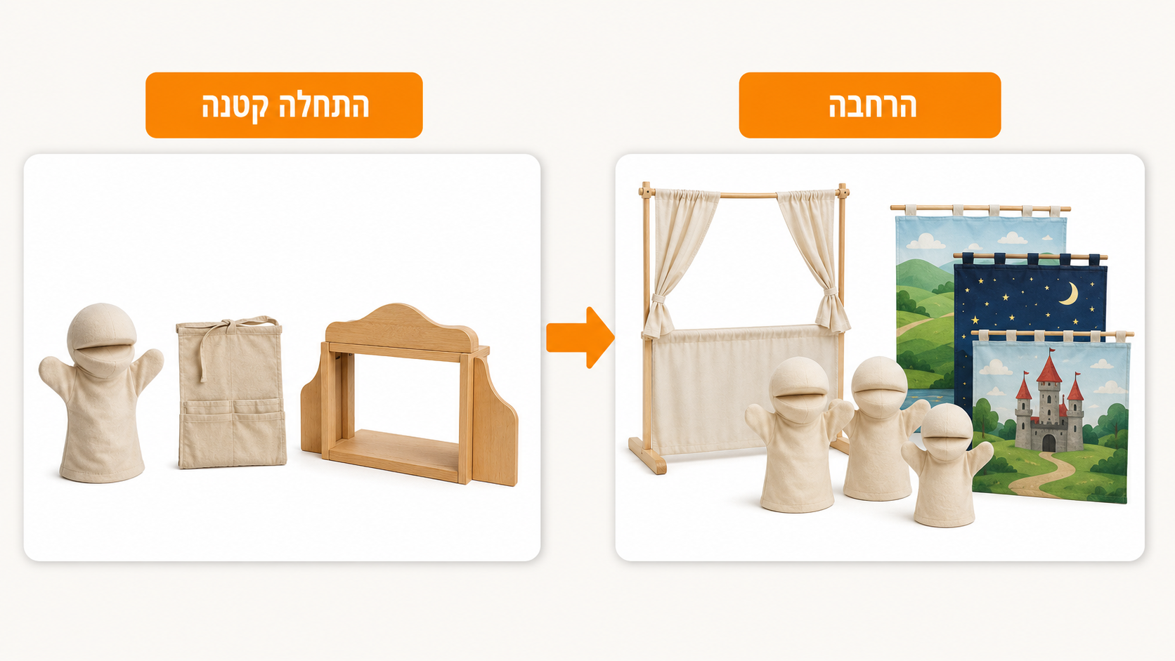 שאלות נפוצות על ציוד לשעת סיפור