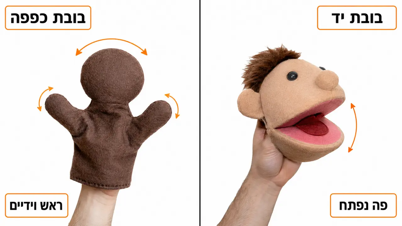 שאלות נפוצות על בחירה והפעלה של בובות יד