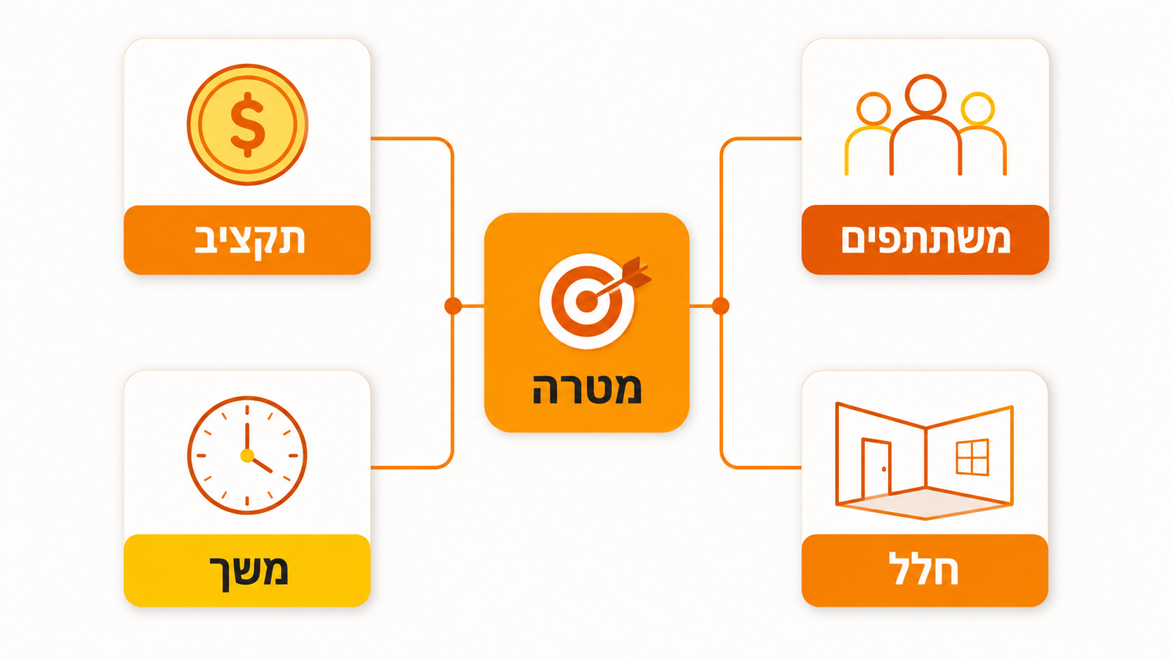 בחירת סדנת גיבוש עובדים המתאימה לצוות