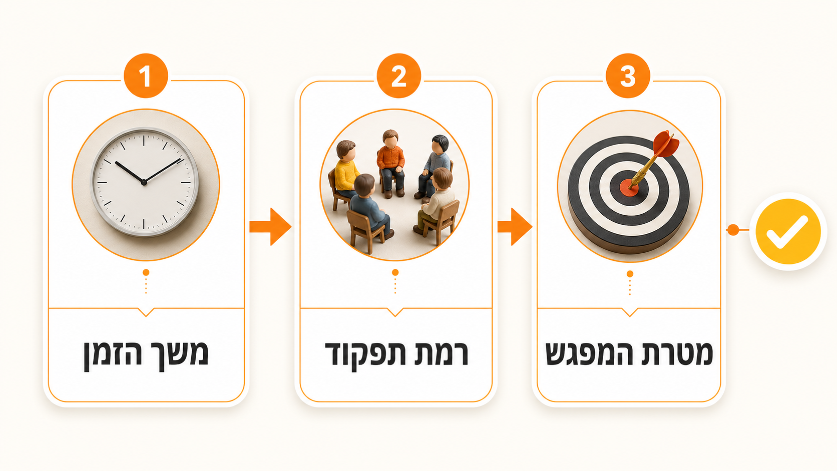 בחירת פעילות יצירה מתאימה לקבוצת גיל הזהב