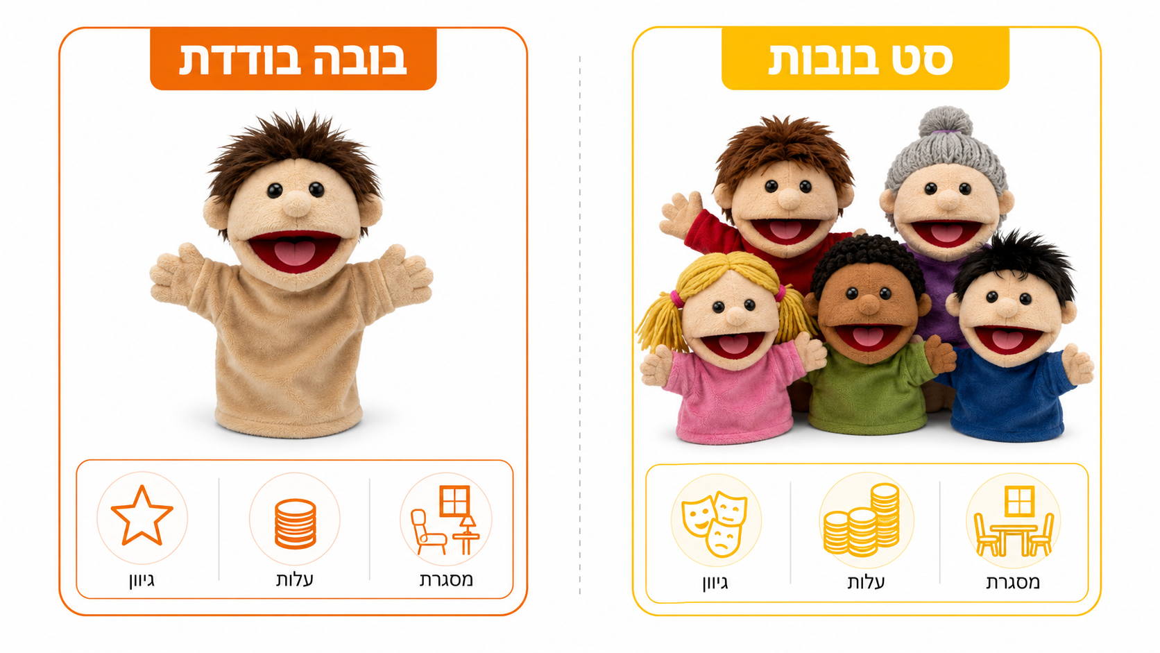 השוואה בין רכישת בובת יד בודדת לסט בובות