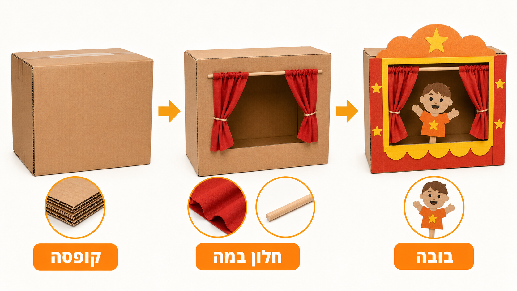 שלבי בניית תיאטרון בובות DIY בבית