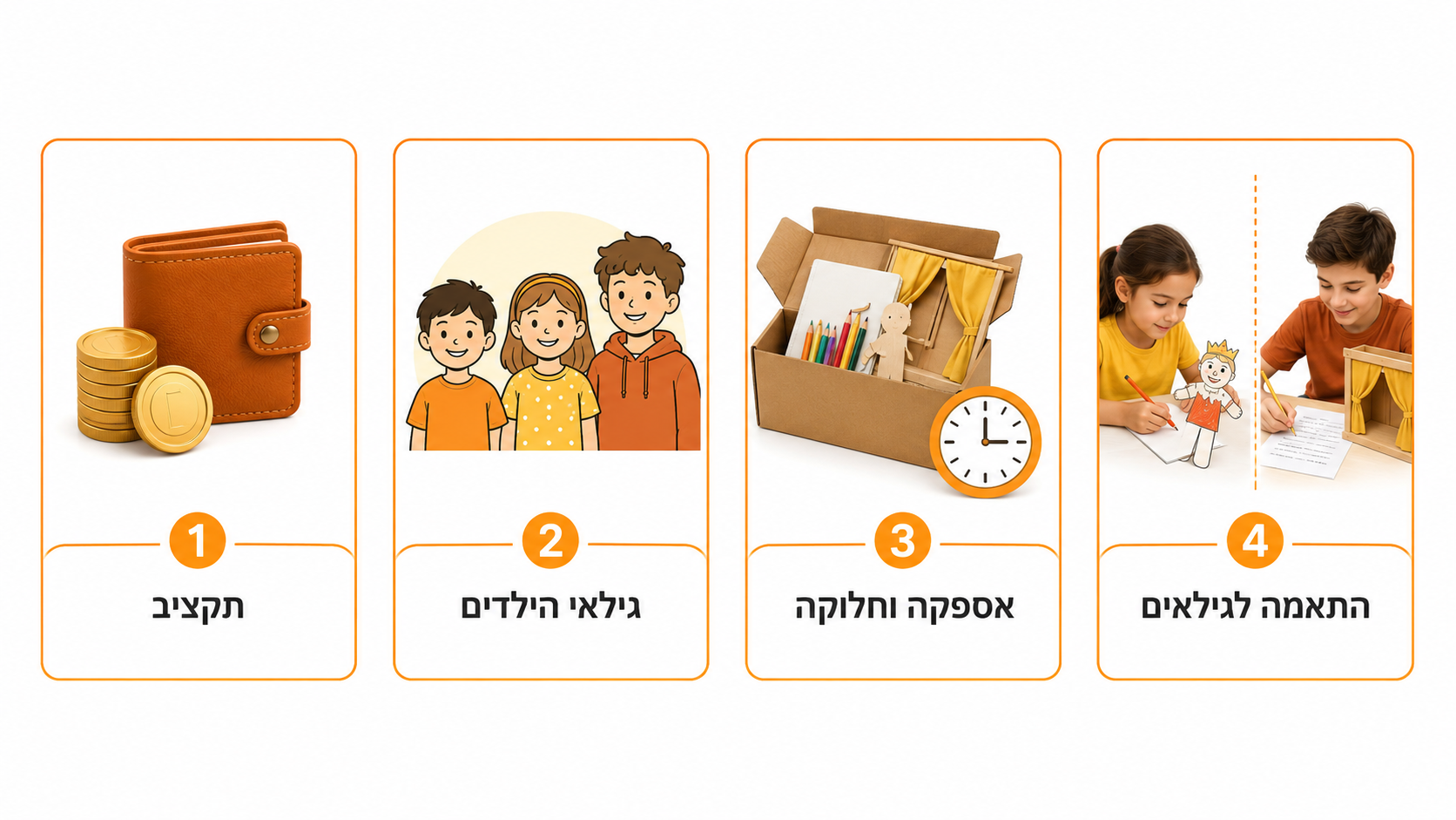 נקודות מפתח לבדיקה לפני הזמנת מתנות לעובדים