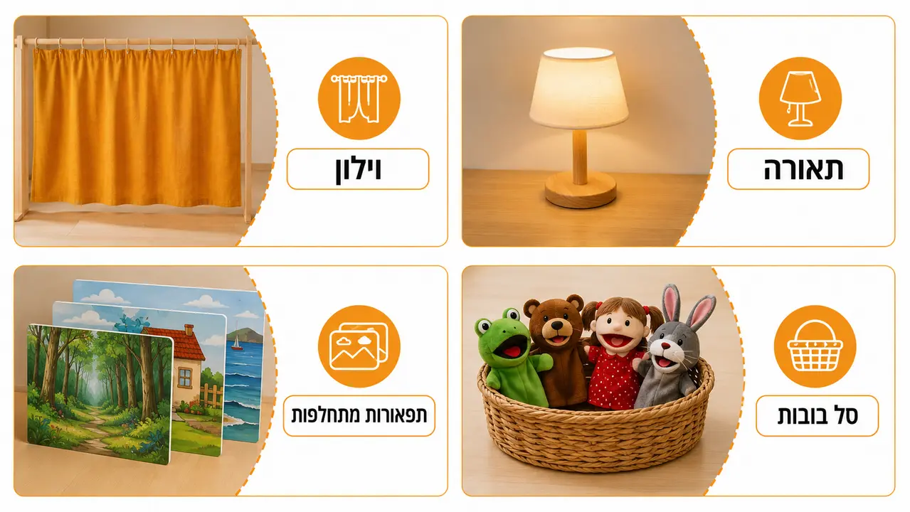 פינת תיאטרון בובות בגן עם וילון, תפאורה וסלי בובות
