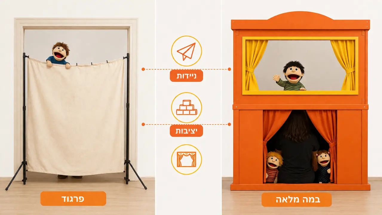 ההבדל בין פרגוד בד לבין במה מלאה עם חלון תצוגה
