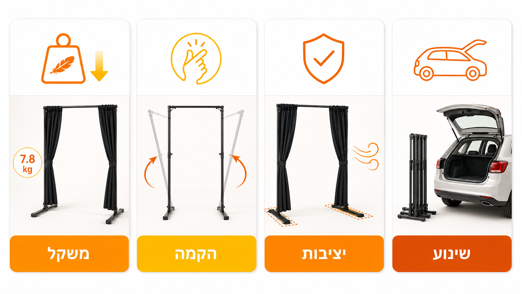 בדיקת פרמטרים לפני רכישת במה ופרגוד מודולרי