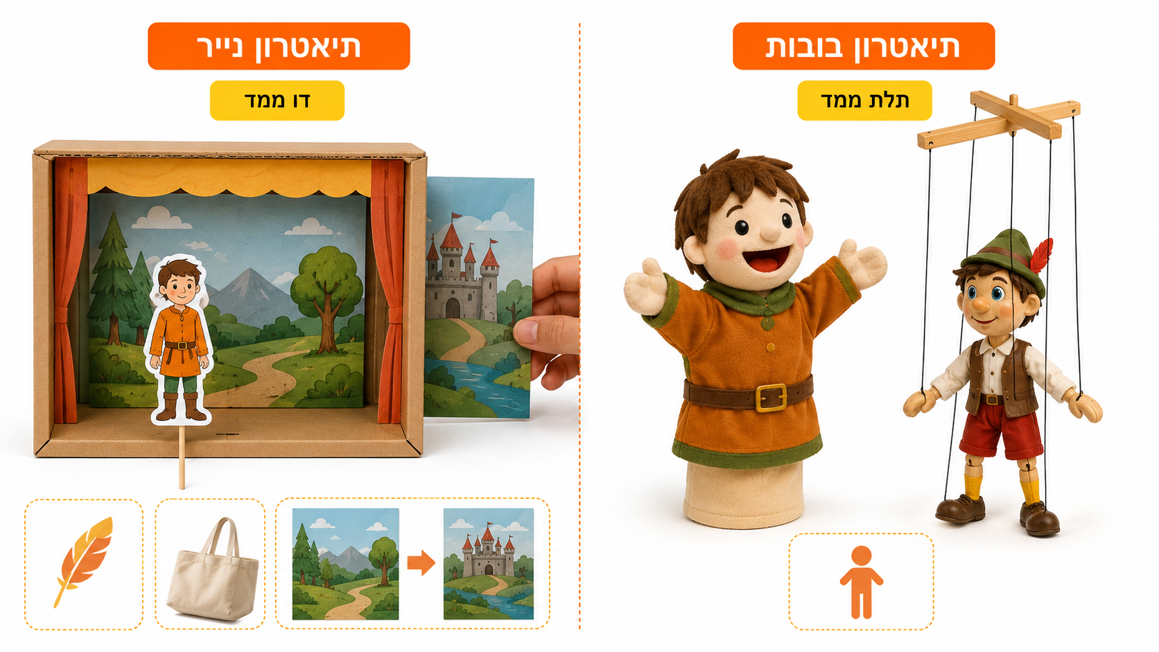 השוואה בין במת תיאטרון נייר דו-ממדית לתיאטרון בובות תלת-ממדי
