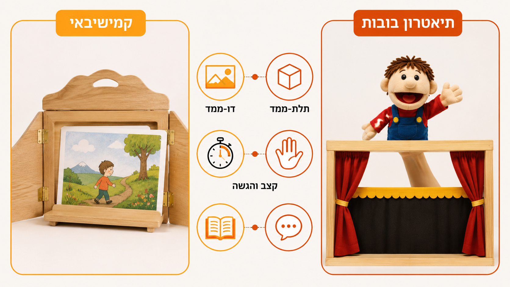 השוואה חזותית בין קמישיבאי לתיאטרון בובות
