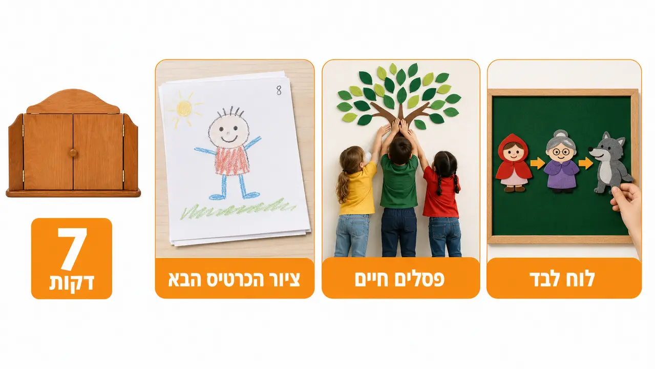 ילדים מעבדים סיפור קמישיבאי בפעילות יצירה בשולחן