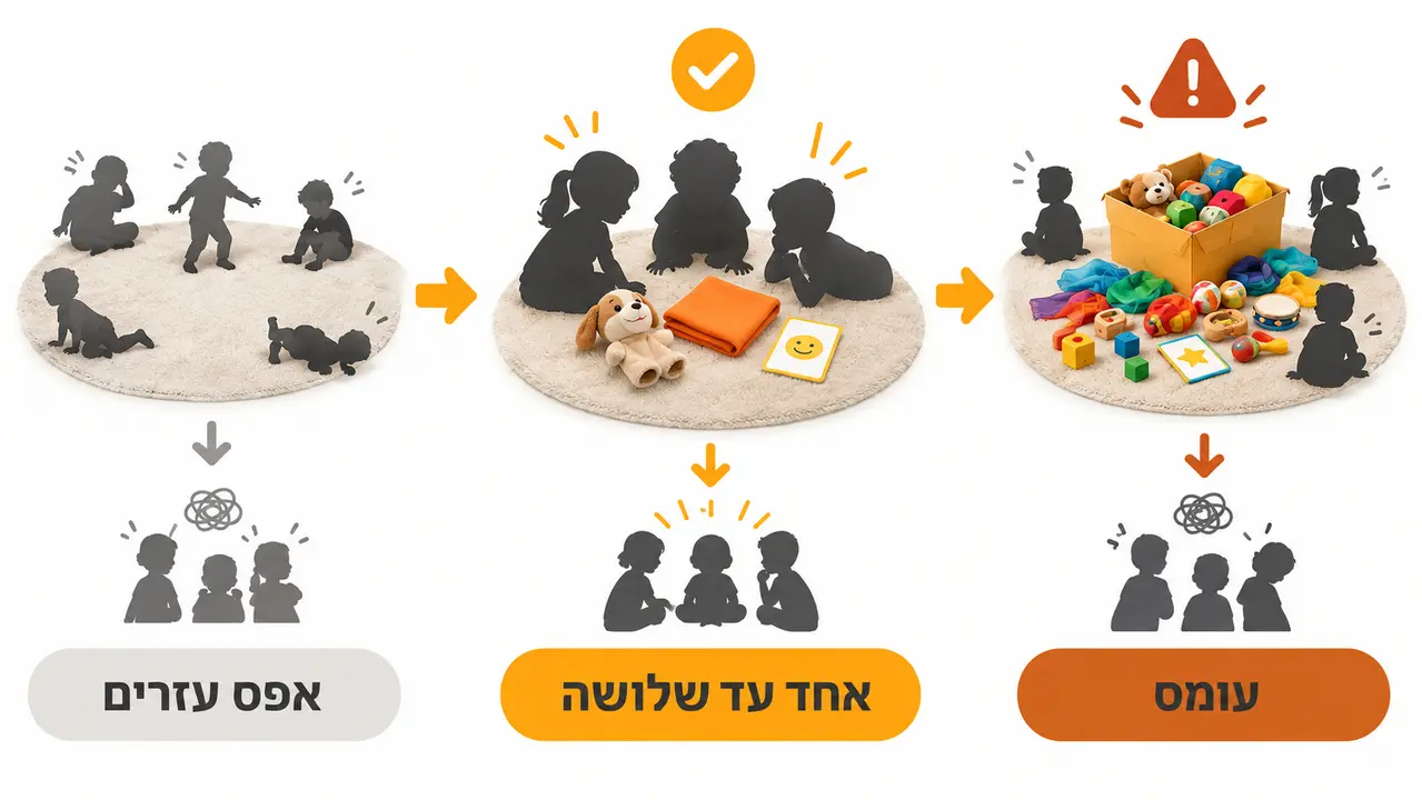 אביזרים לשעת סיפור - בדים, בובה וכרטיסיות במינון מאוזן